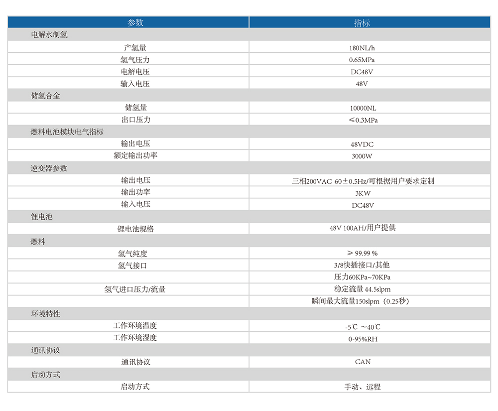 制氫、儲(chǔ)氫、發(fā)電一體化備電系統(tǒng)燃料電池產(chǎn)品